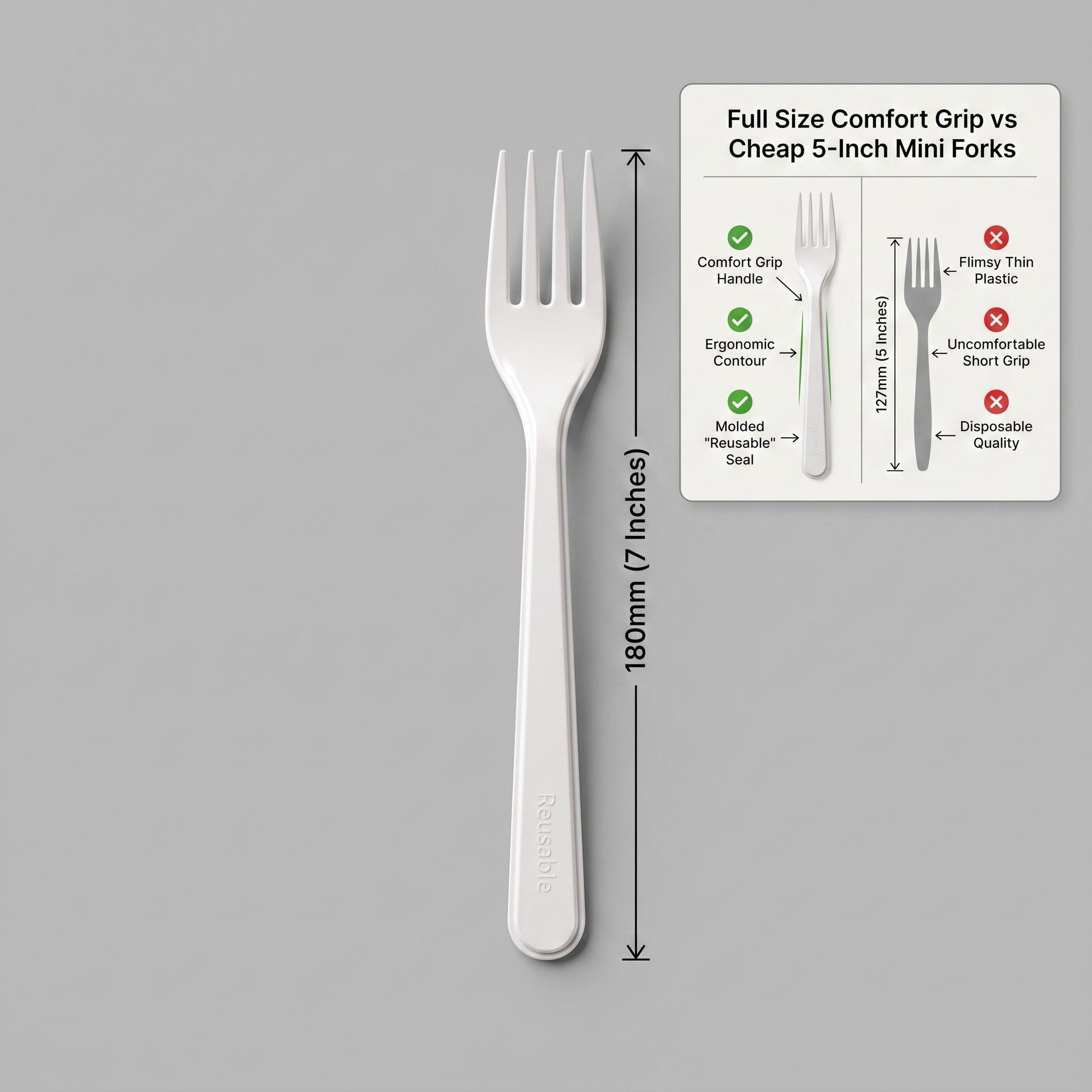 A white 7 inch 180mm reusable plastic full-size fork is shown on a light gray background next to an informational comparison graphic that reads 'Full Size Comfort Grip vs Cheap 5-Inch Mini Forks' with measurements and feature callouts.